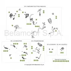 Neue Kollektion Beta EVO300 SS 17 Kabelstrang
