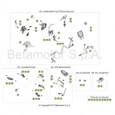 Beta EVO300 18 Kabelstrang Neue Kollektion